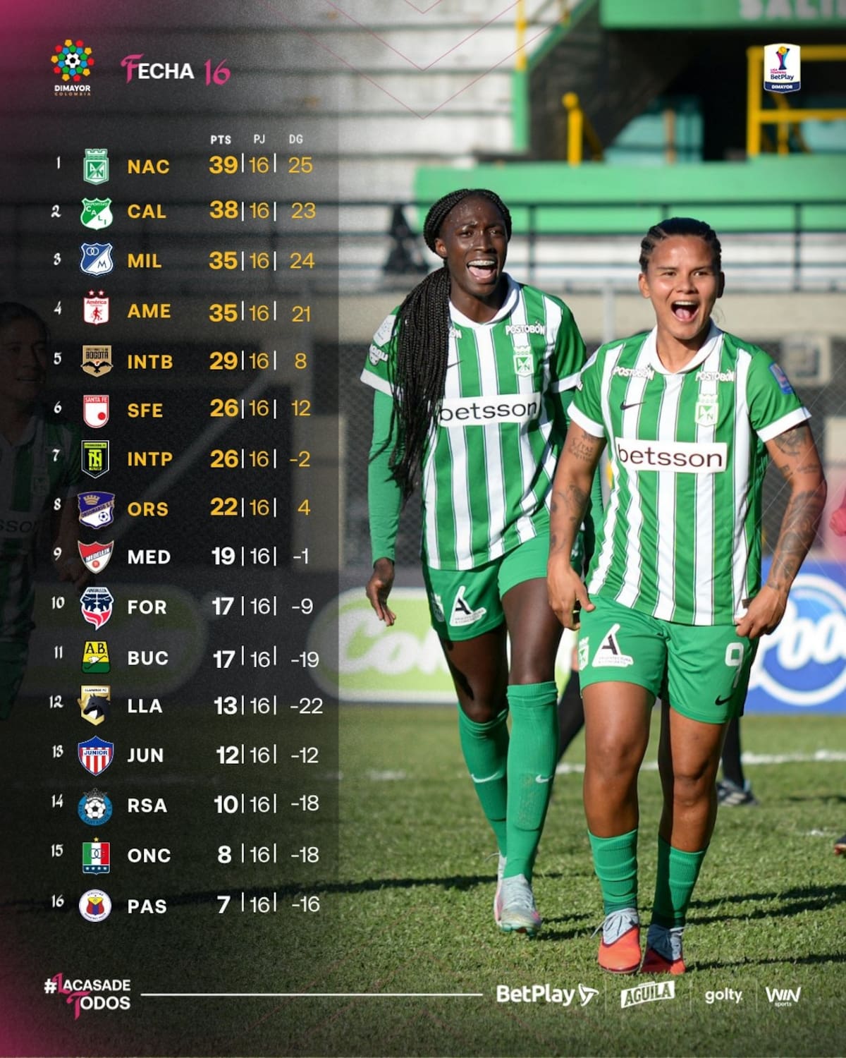 Tabla de posiciones tras finalizar la Fecha 16 de la Liga Femenina 2026