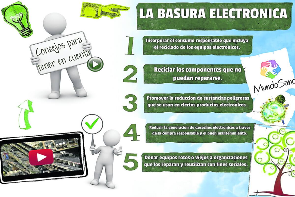 ¿Qué hacer cuando los dispositivos electrónicos llegan a su fin?