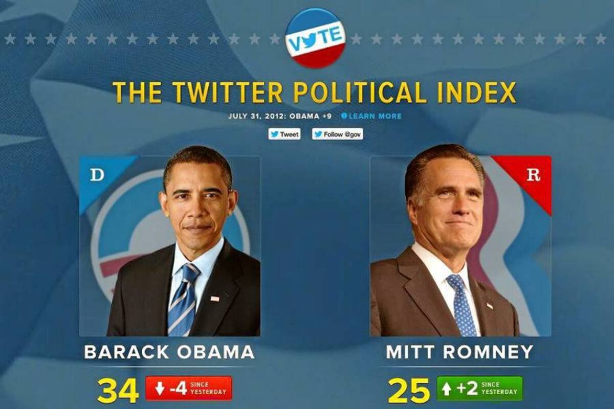 El tono de la cobertura de los medios de la campaña presidencial norteamericana fue más negativo que positivo, una tendencia que se reforzó en las redes sociales, según un estudio publicado este fin de semana en EU. (Foto: Tomada de Internet / VANGUARDIA LIBERAL)