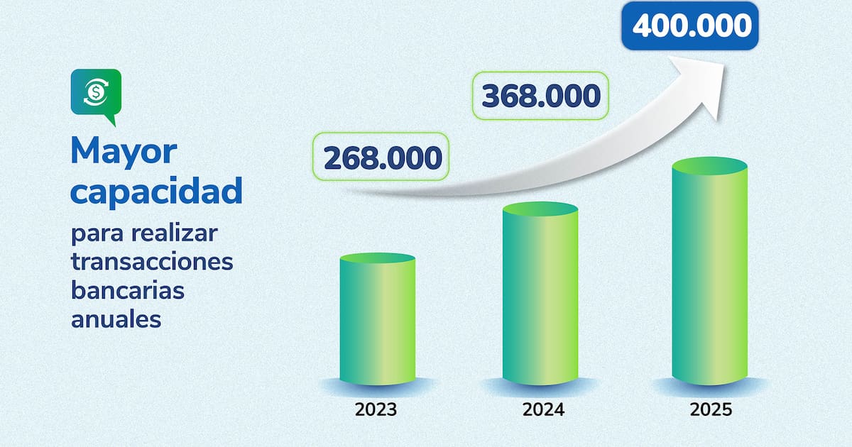 ADRES triplica su capacidad para procesar pagos al sistema de salud