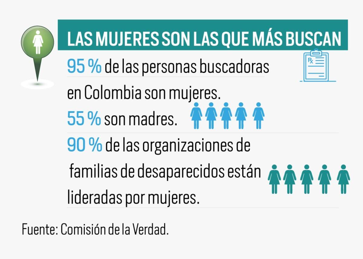 Fuente: Comisión de la Verdad.