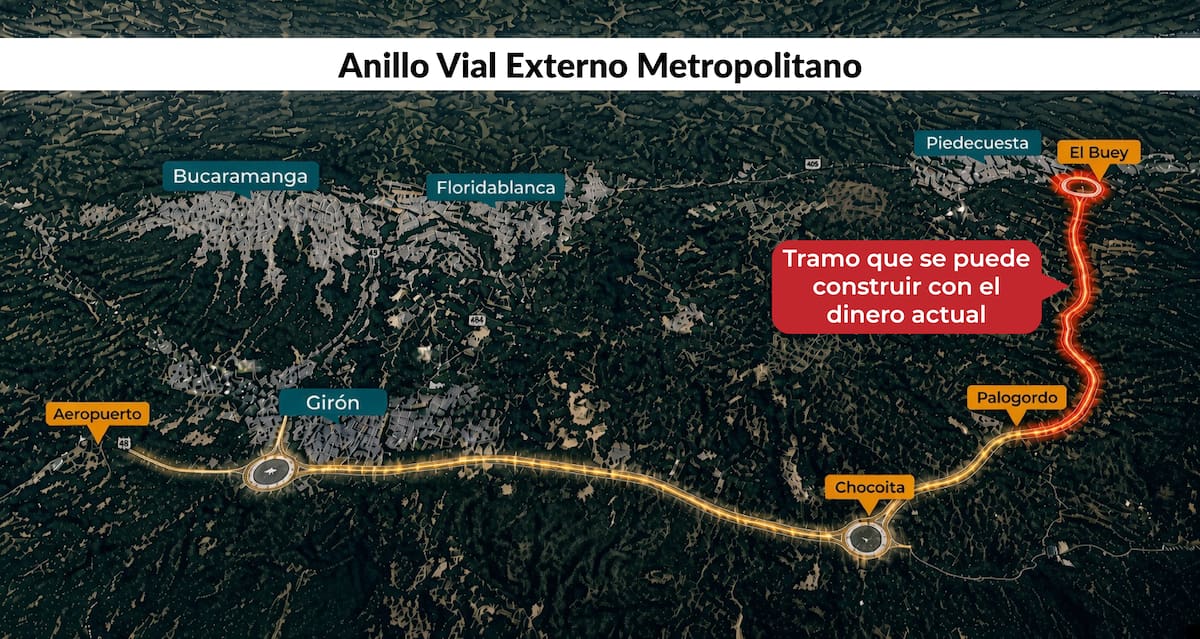 Con los $480.063 millones disponibles, la Gobernación solo puede construir el tramo señalado en rojo: 12 kilómetros en calzada sencilla entre El Buey y Palogordo. El corredor completo son 28 kilómetros, hasta la intersección con la vía al aeropuerto.