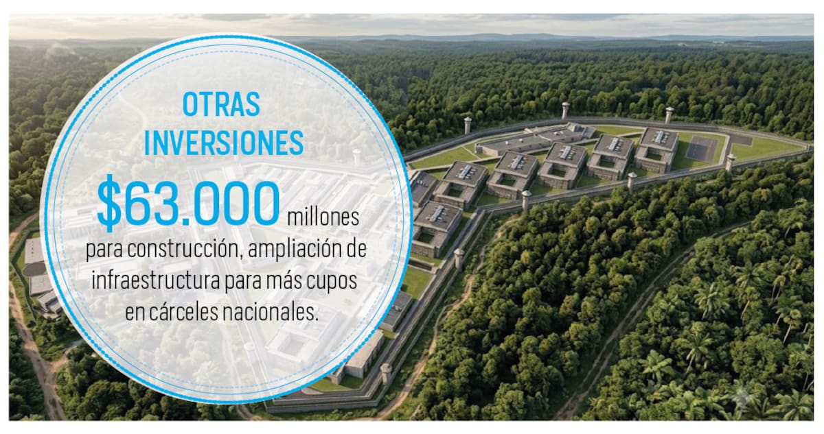 Así quedará el presupuesto regionalizado del Gobierno De La Espriella para Santander | Gráfico Nelson Caviedes | Fuente DNP y cálculos Vanguardia a partir de Presupuestos regionalizados.