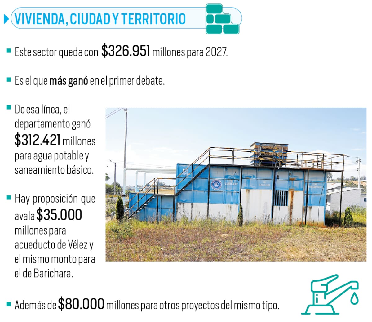Así quedará el presupuesto regionalizado del Gobierno De La Espriella para Santander | Gráfico Nelson Caviedes | Fuente DNP y cálculos Vanguardia a partir de Presupuestos regionalizados.