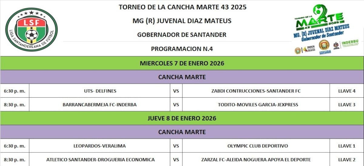 Así se jugará la ronda de eliminación directa. Foto: LSF