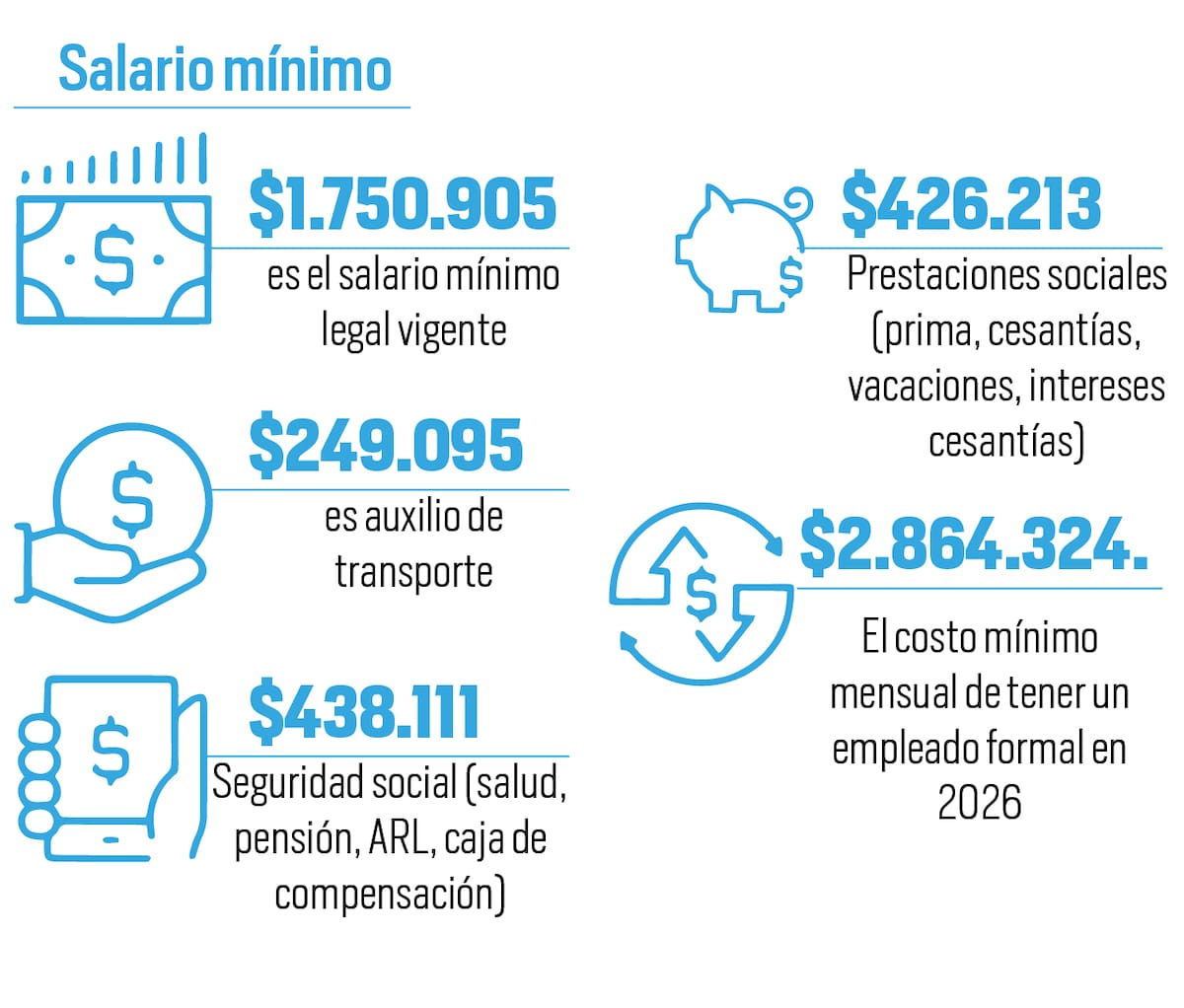 Infografía: Rubén Gómez/Vanguardia