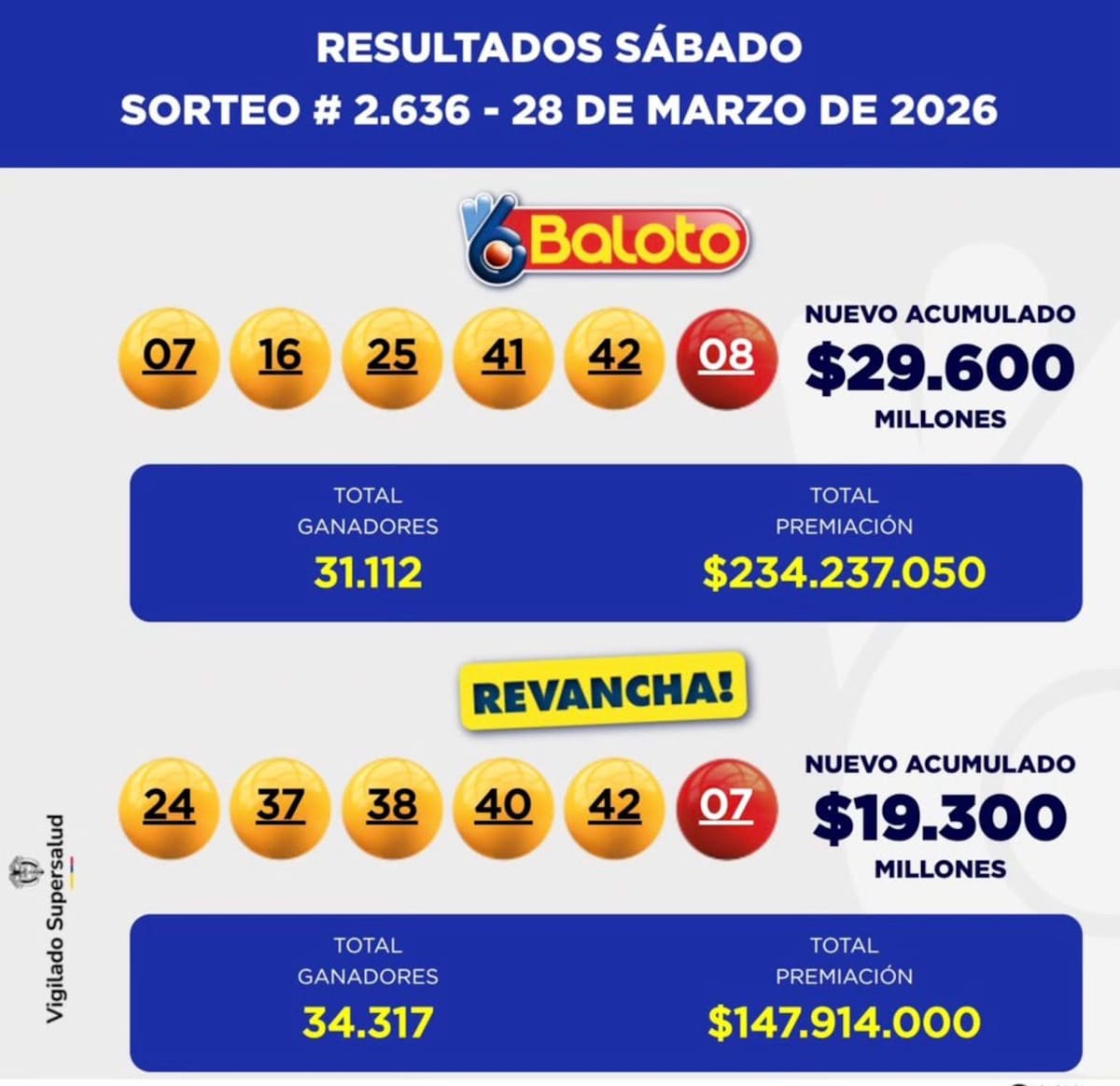 Resultados del Baloto y Baloto Revancha este 28 de marzo de 2026