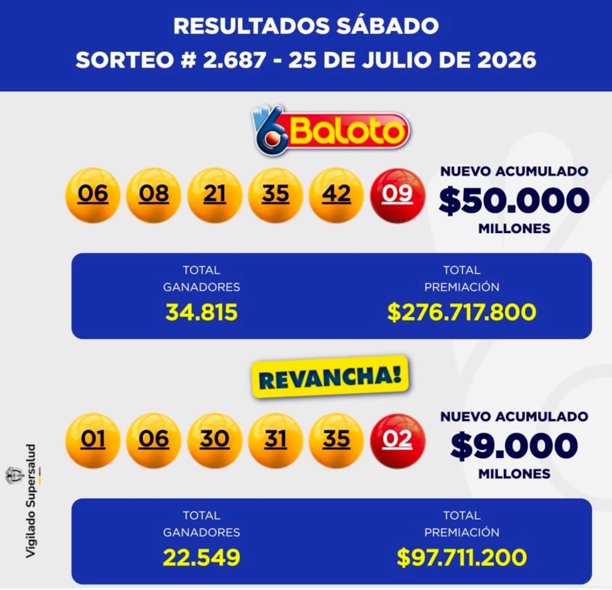 Resultado de Baloto y Revancha: qué cayó hoy sábado 25 de julio de 2026.