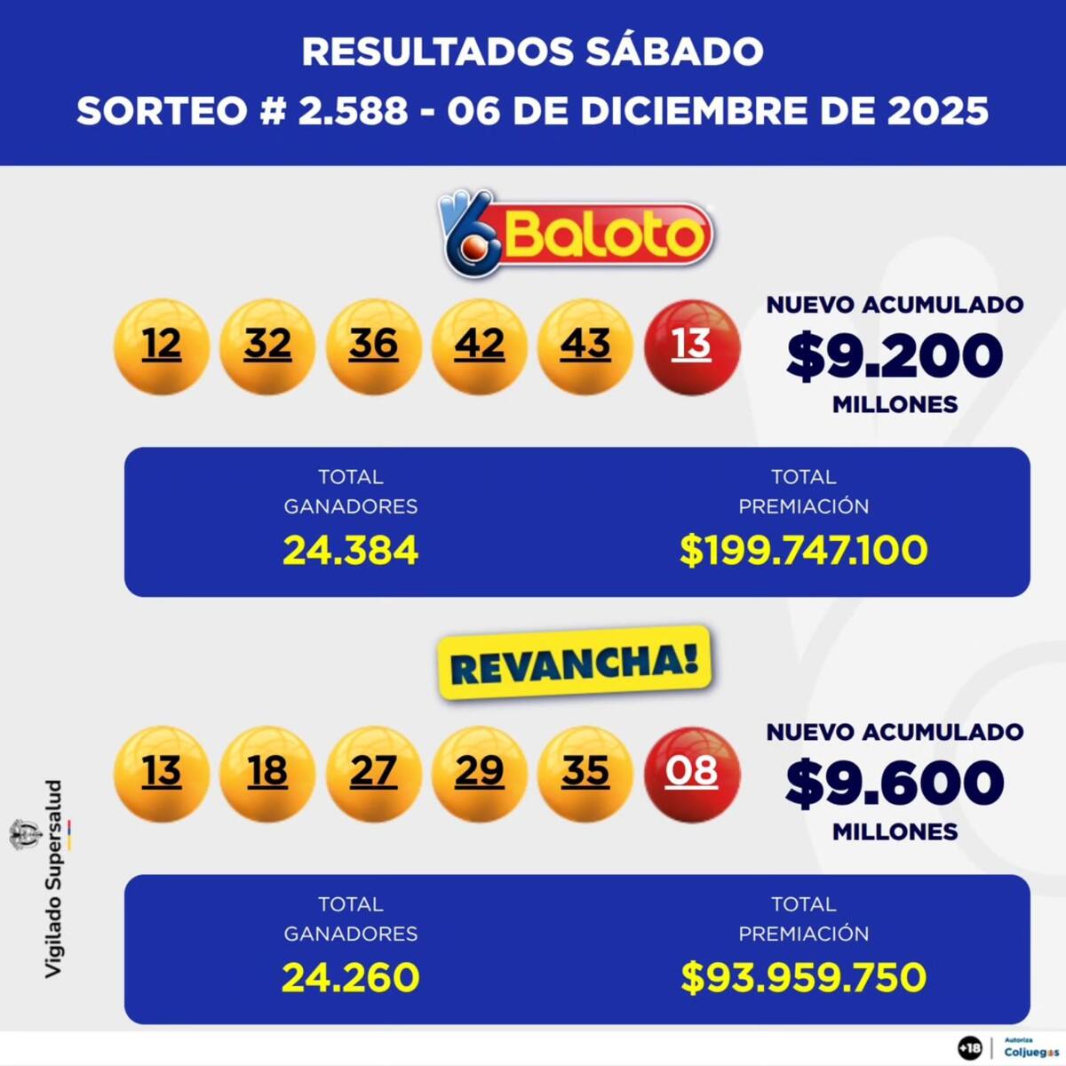 Resultados del baloto, sábado 6 de diciembre.