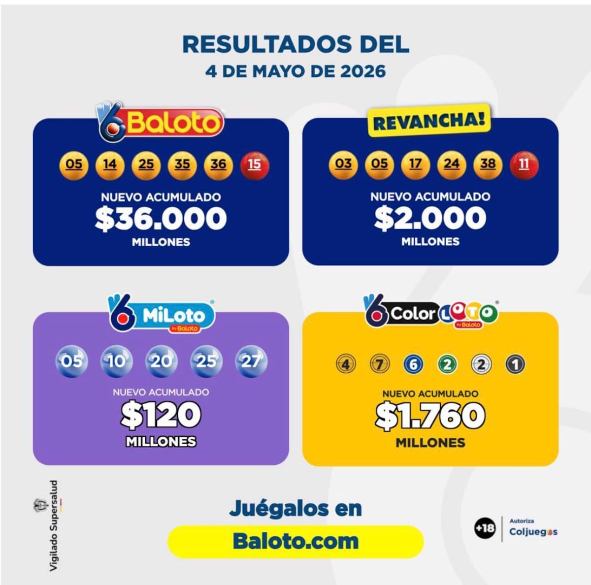 Resultados Baloto y Revancha del lunes 4 de mayo de 2026.