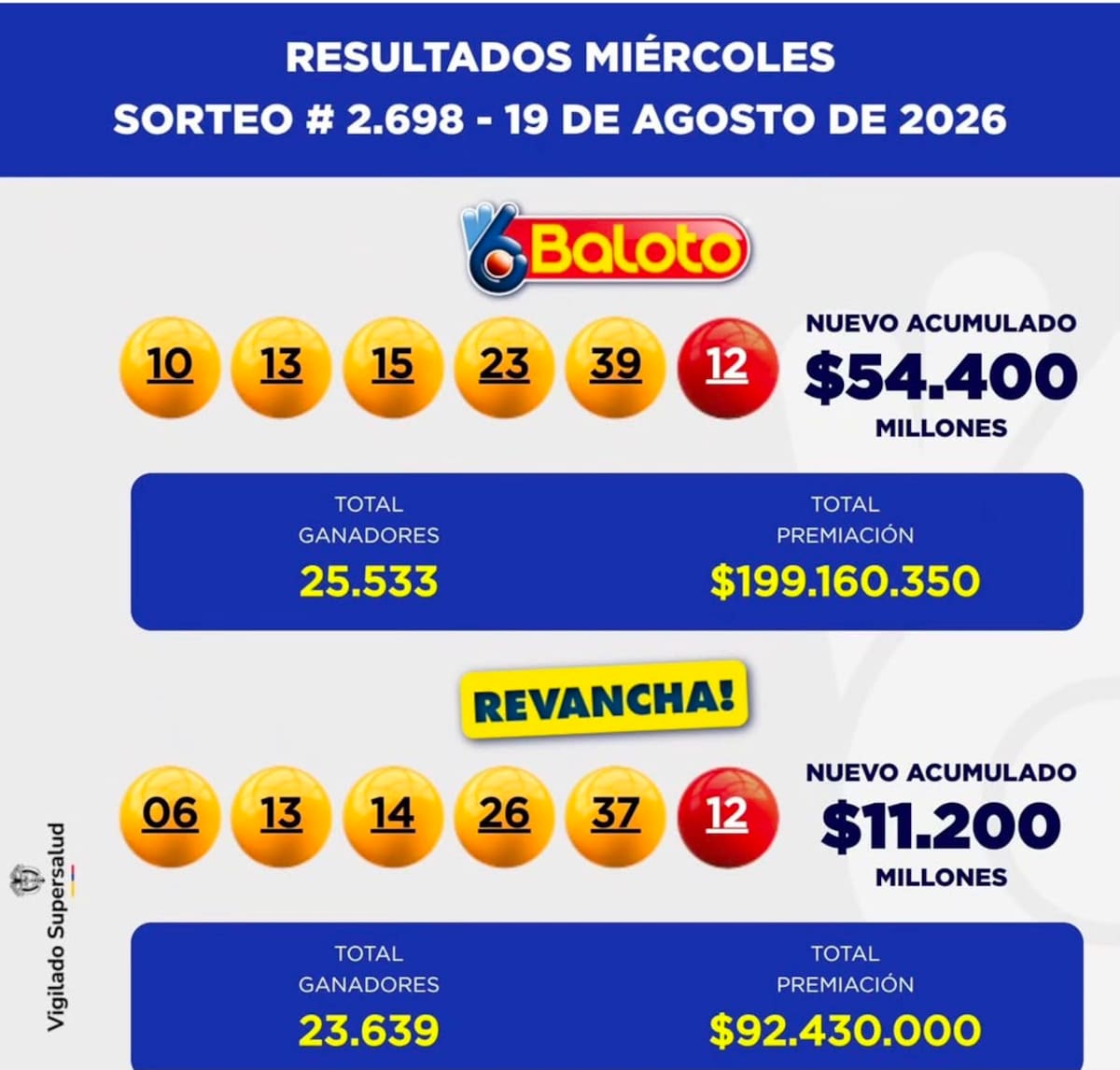 Baloto y Baloto Revancha: resultado del miércoles 19 de agosto de 2026.