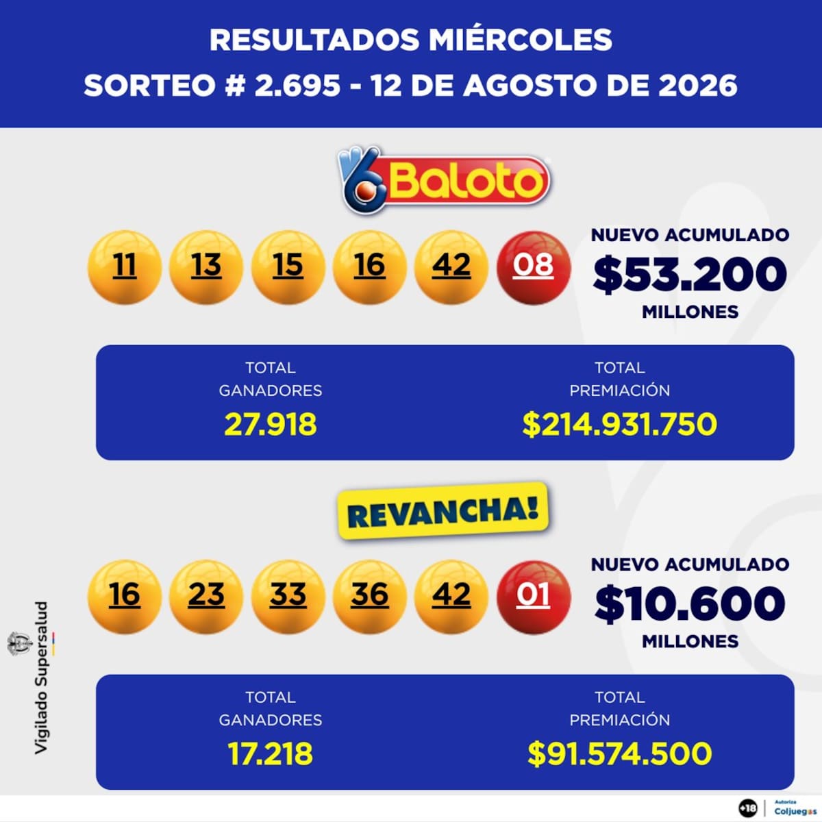 Resultado de Baloto y Revancha: qué cayó hoy miércoles 12 de agosto de 2026.