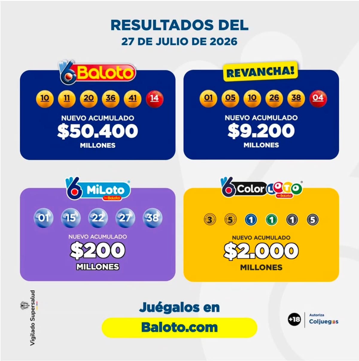Resultado de Baloto y Revancha: qué cayó hoy lunes 27 de julio de 2026.