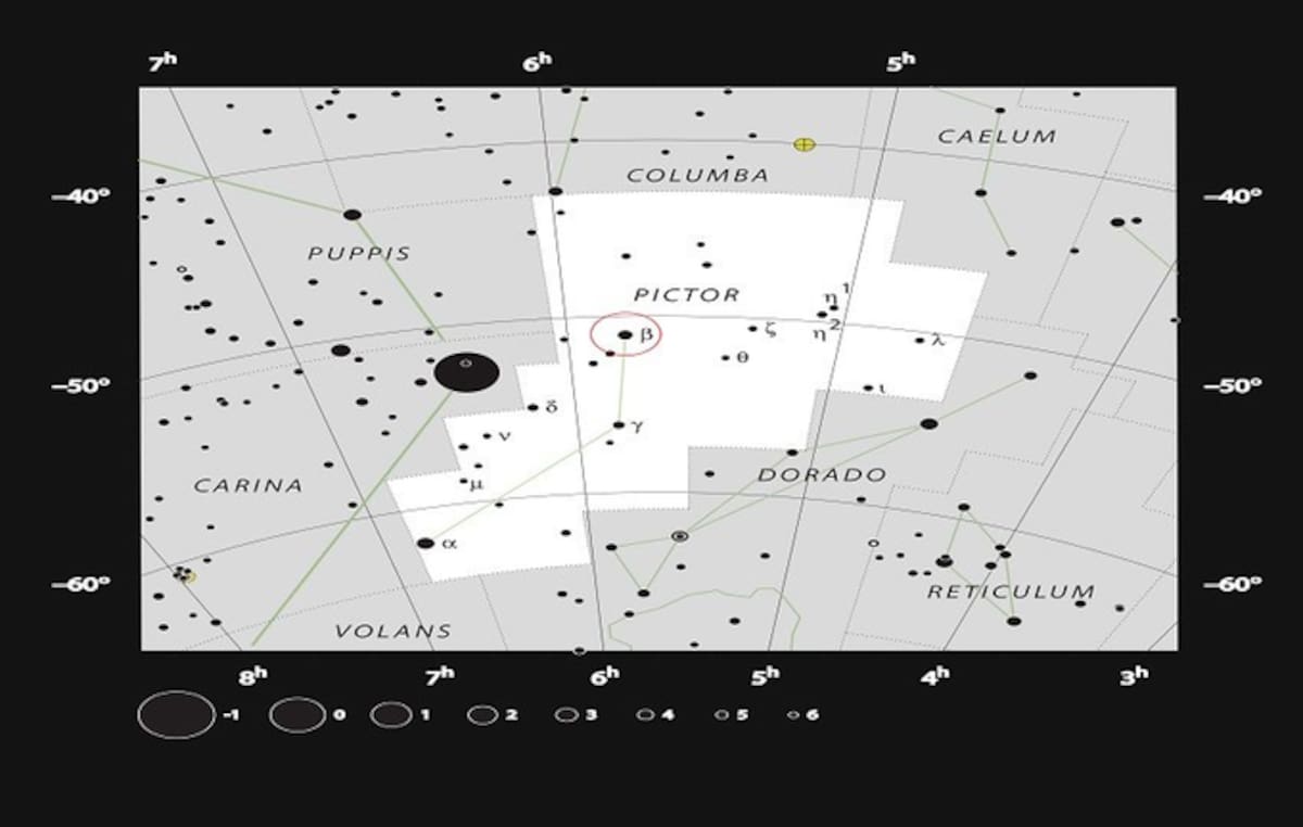 Un grupo de astrónomos descubrió un exoplaneta, bautizado "Beta Pictoris d" y situado a unos 63 años luz de la Tierra y destacan que su brillo es el más débil detectado en un astro,.