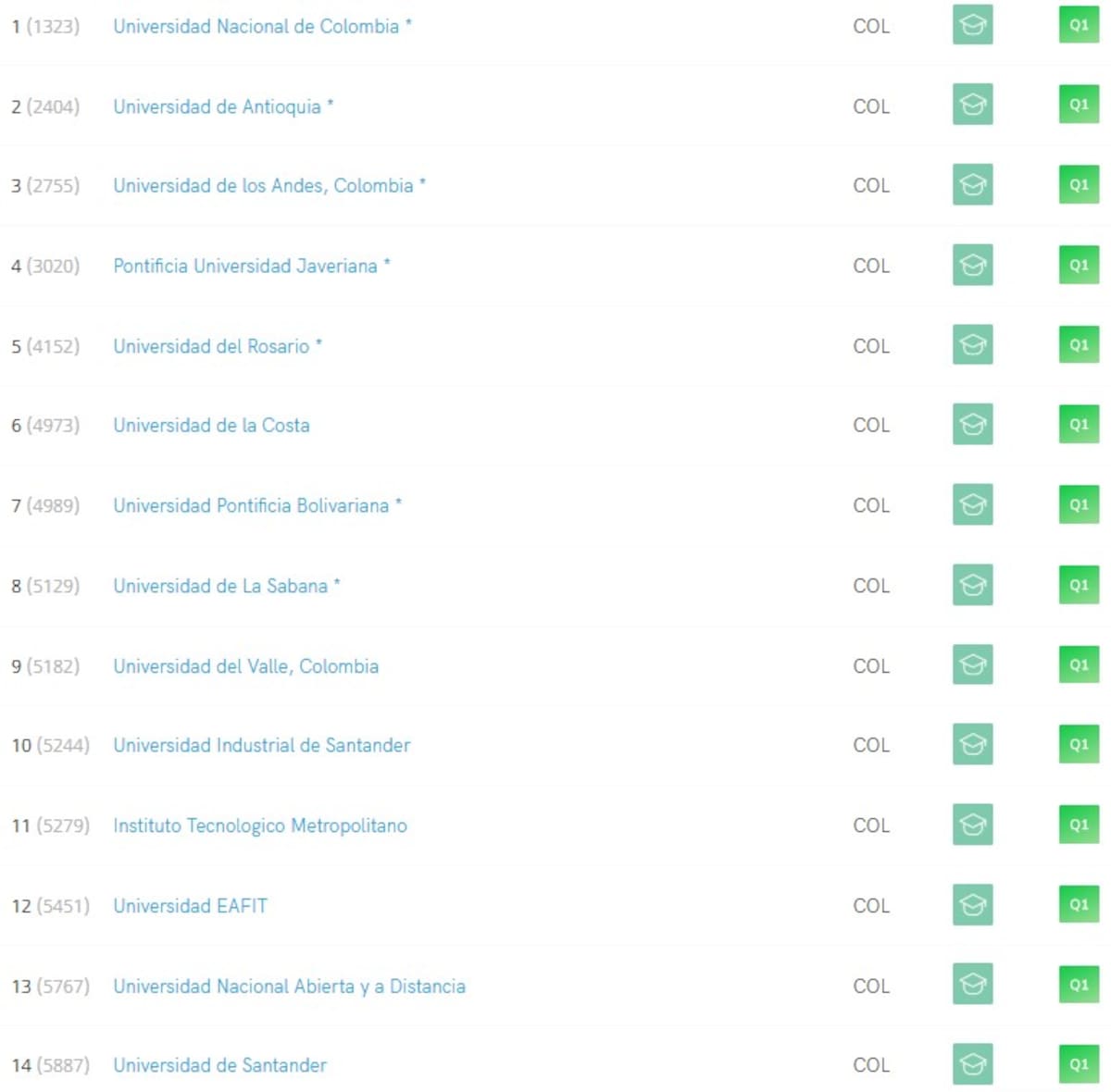Ranking