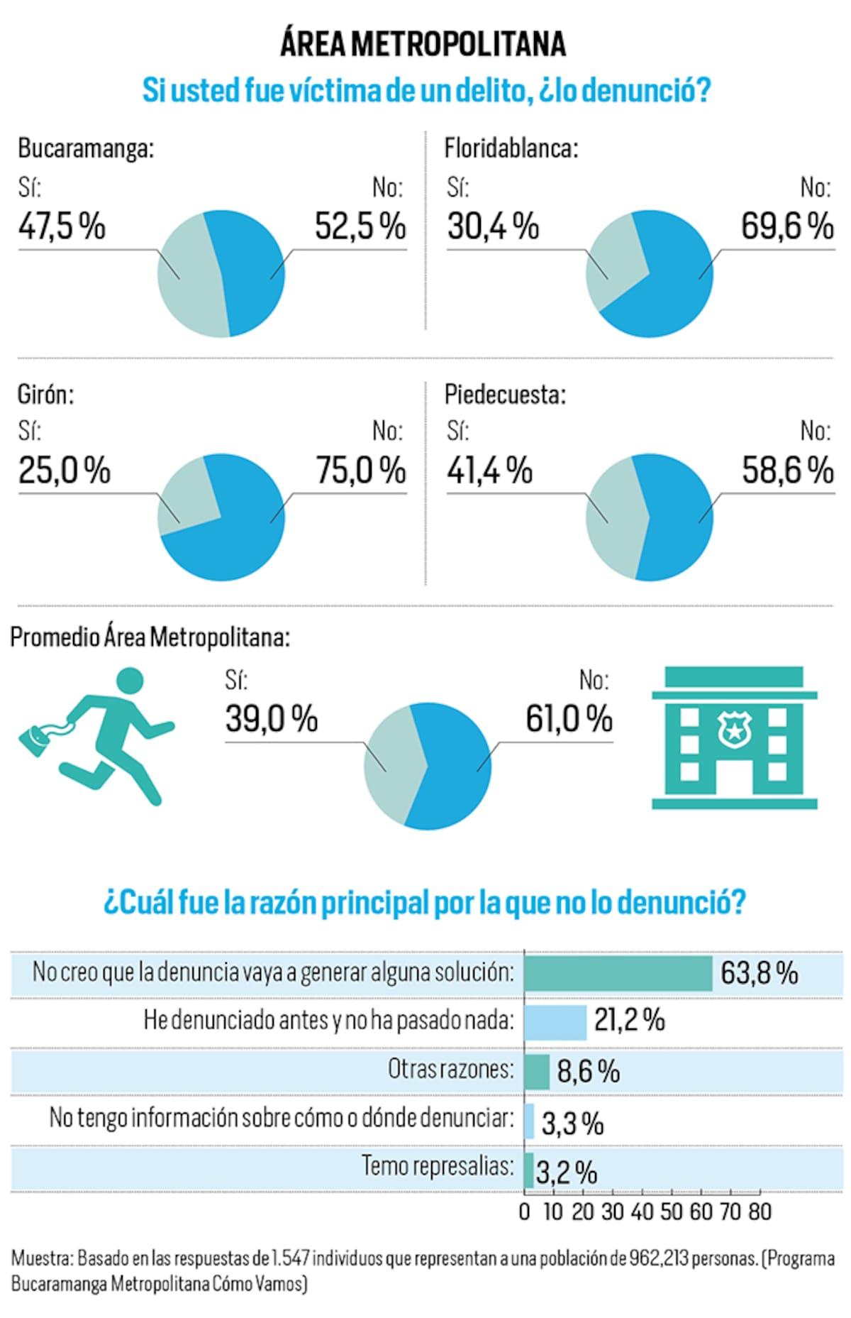 Encuesta ciudadana.