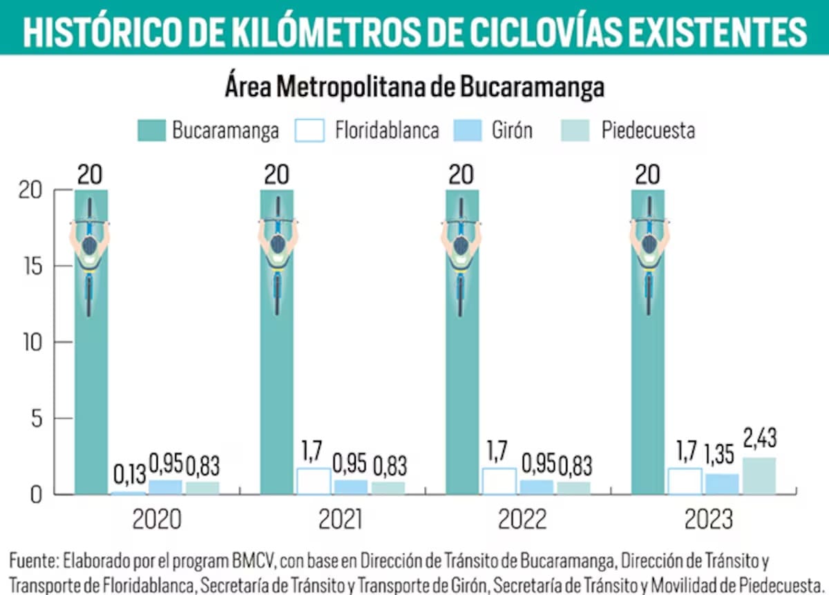 Comparativo: Solo hay datos hasta el año 2023.