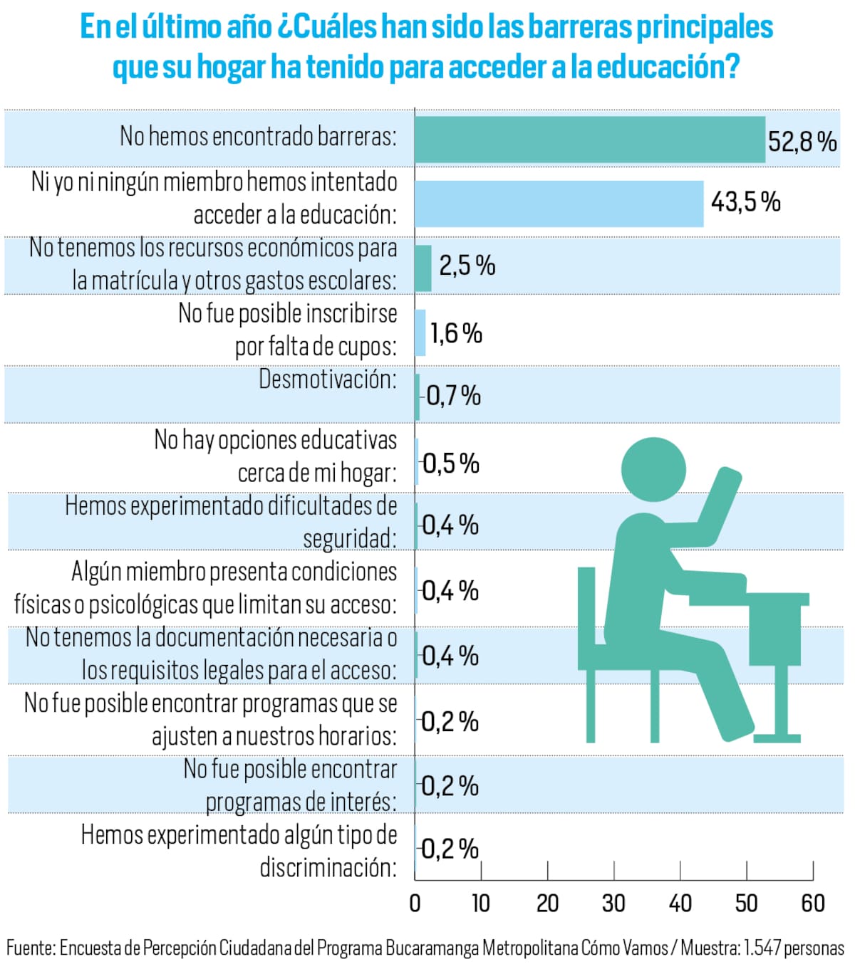 Los datos de la encuesta.