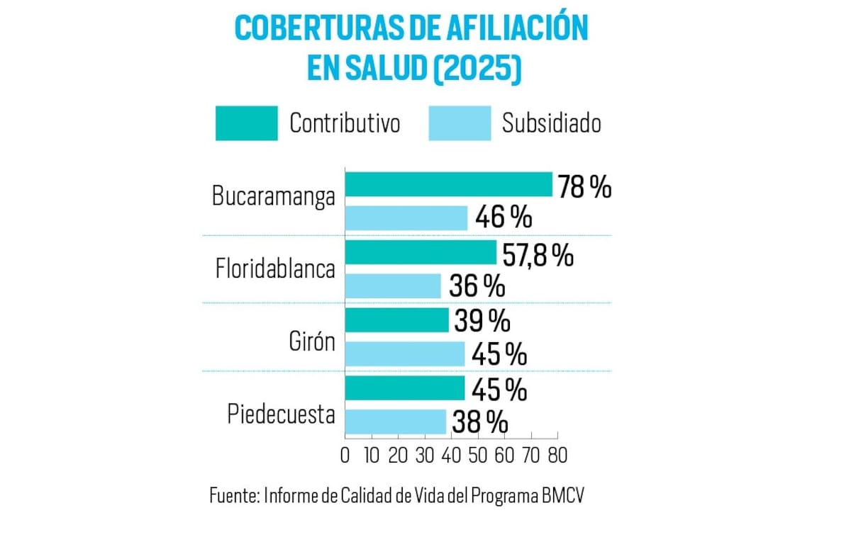 Más indicadores del Informe de Calidad de Vida en Salud.