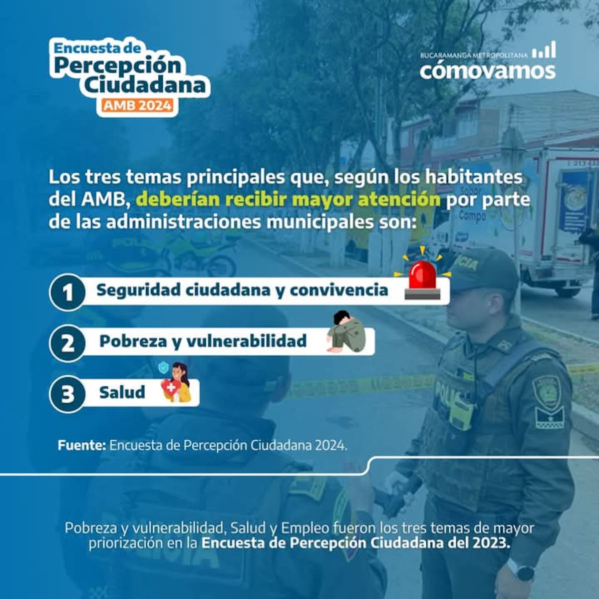 Encuesta de Percepción Ciudadana.