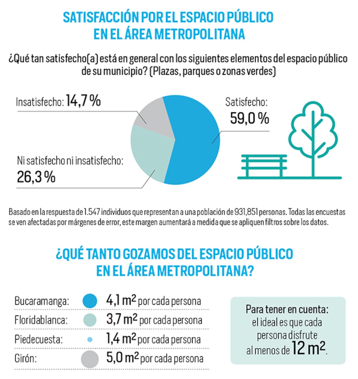 Estadística del Cómo Vamos.