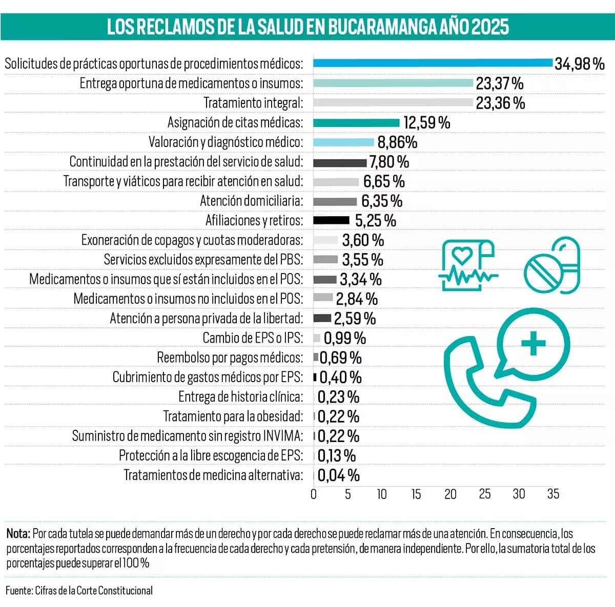 Salud: ¿De qiué se quejan los ciudadanos?