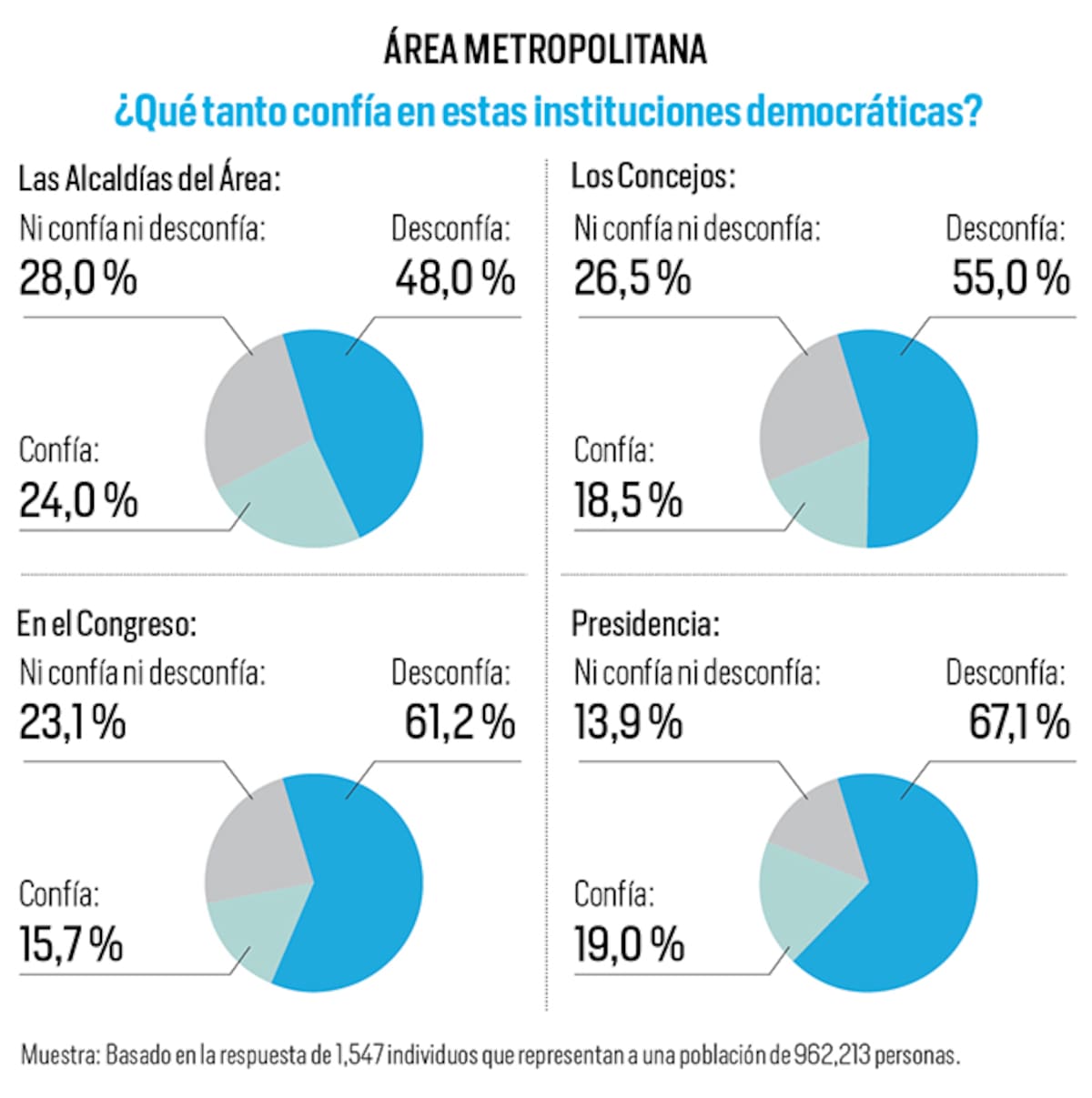 Programa Bucaramanga Metropolitana Cómo Vamos.