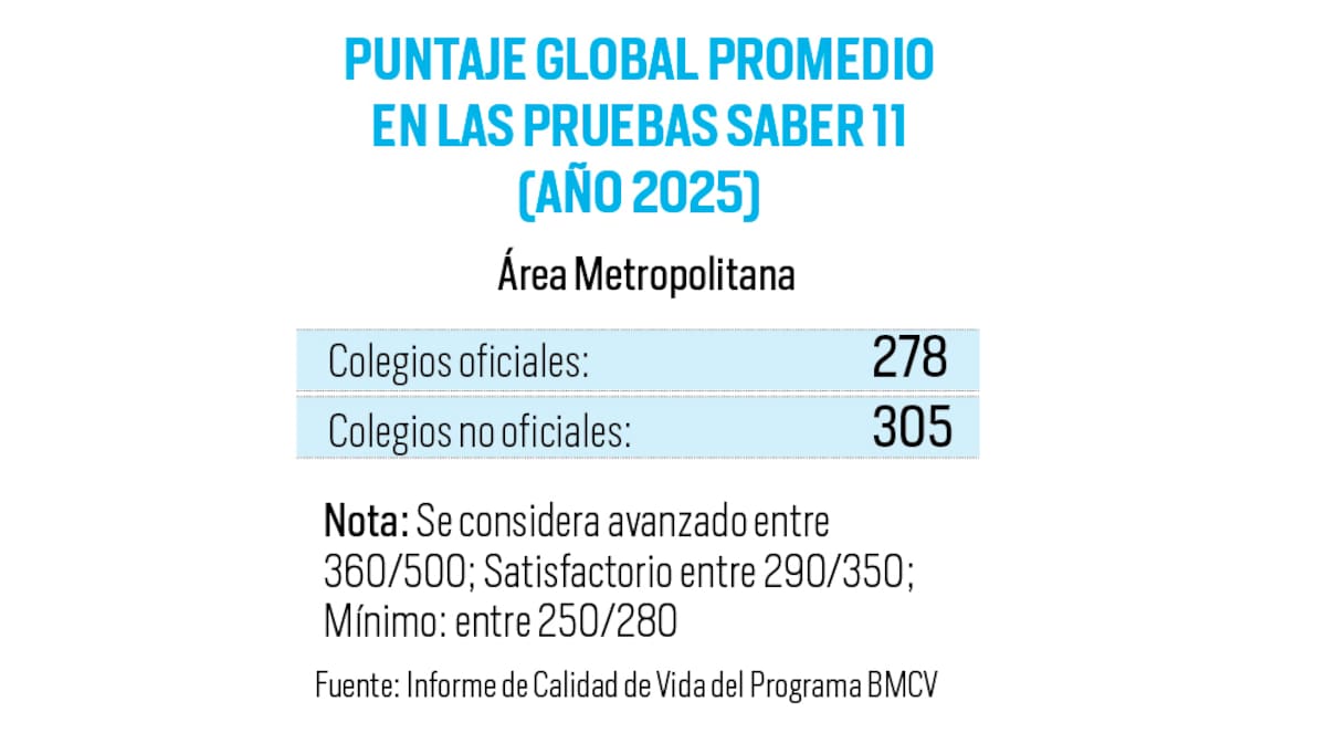 Indicadores del programa BMCV.