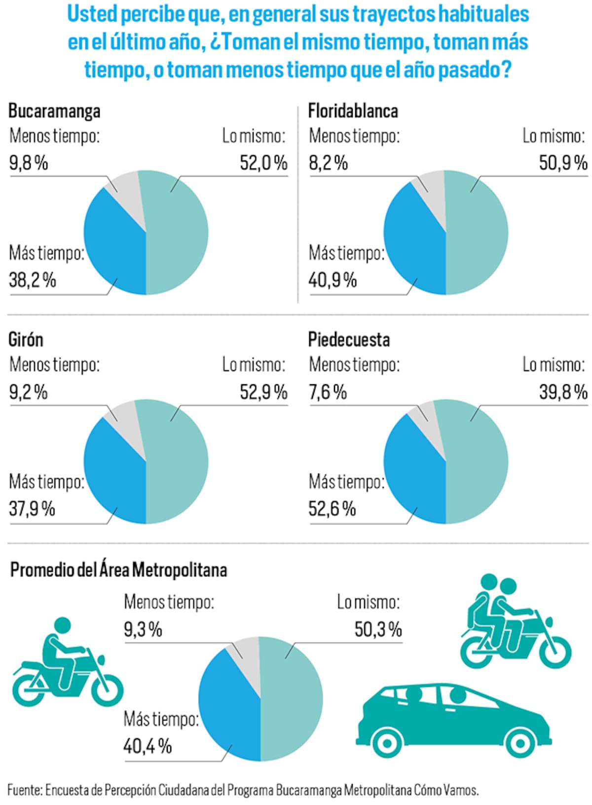 Encuesta ciudadana de percepción.