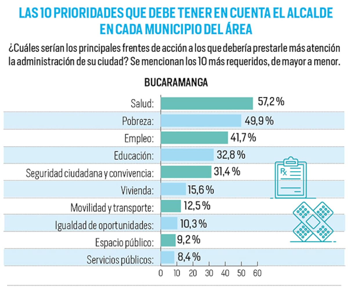 Encuesta ciudadana.