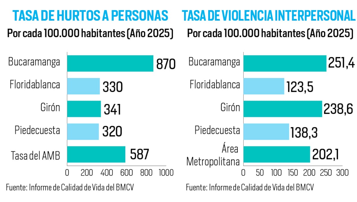 Indicadores del programa BMCV.
