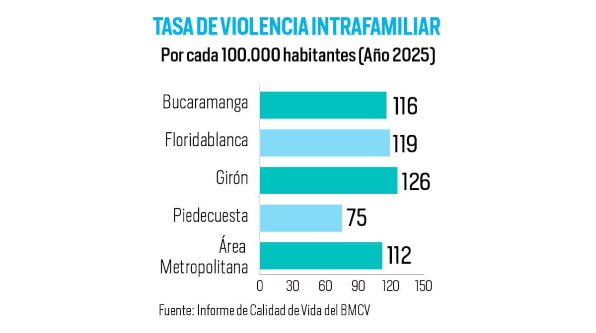 Indicadores del Programa Cómo Vamos.