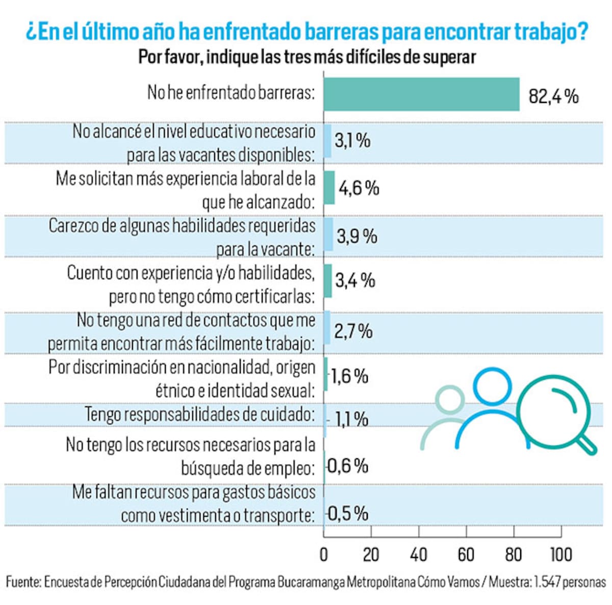 Encuesta de Percepción Ciudadana.