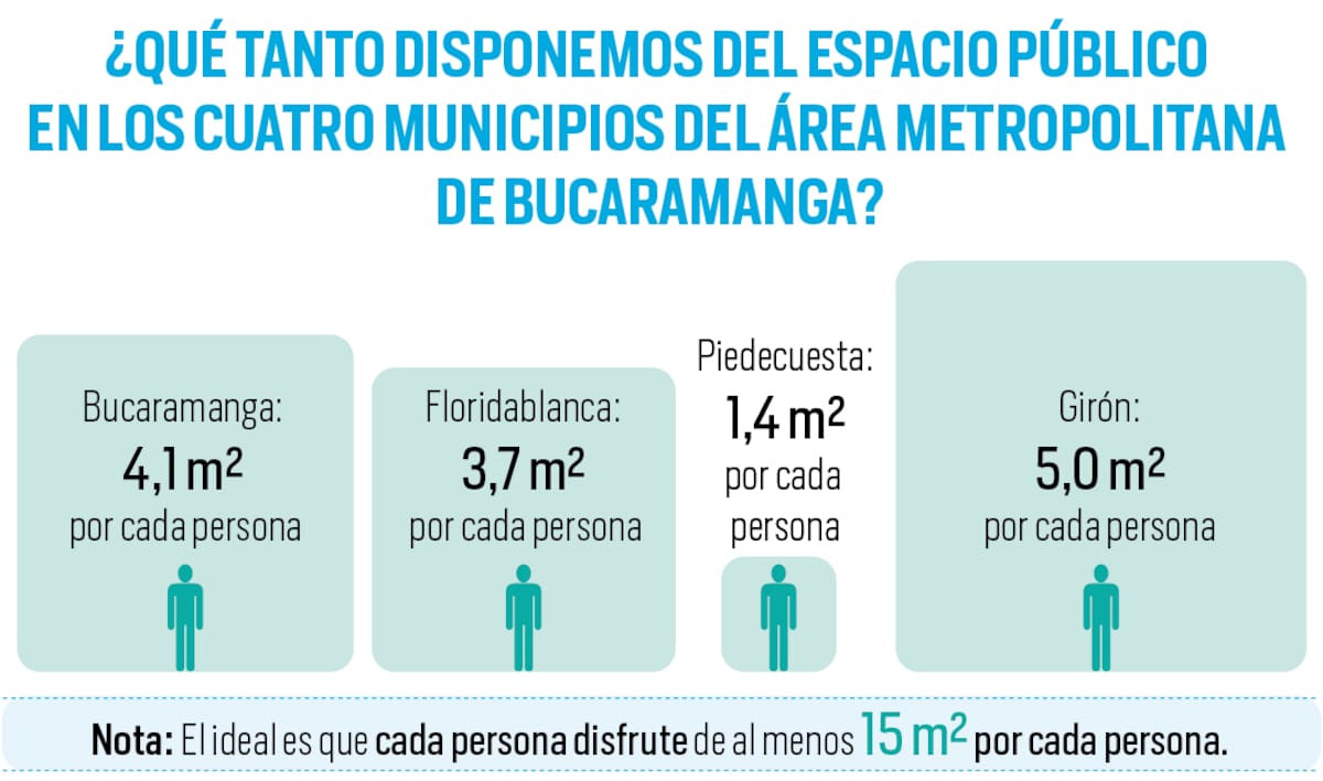 Datos reveladores