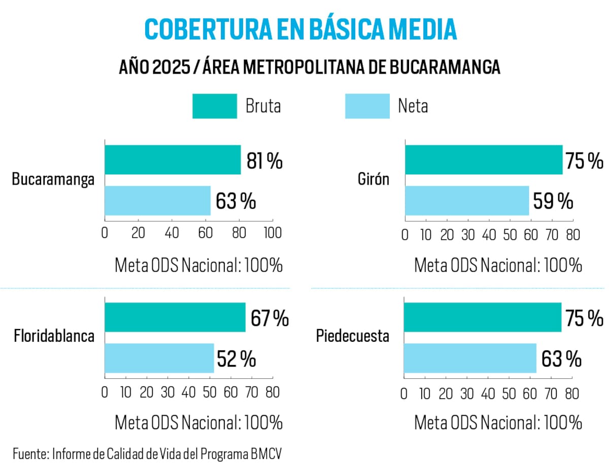 Informe del Programa Bucaramanga Metropolitana Cómo Vamos.