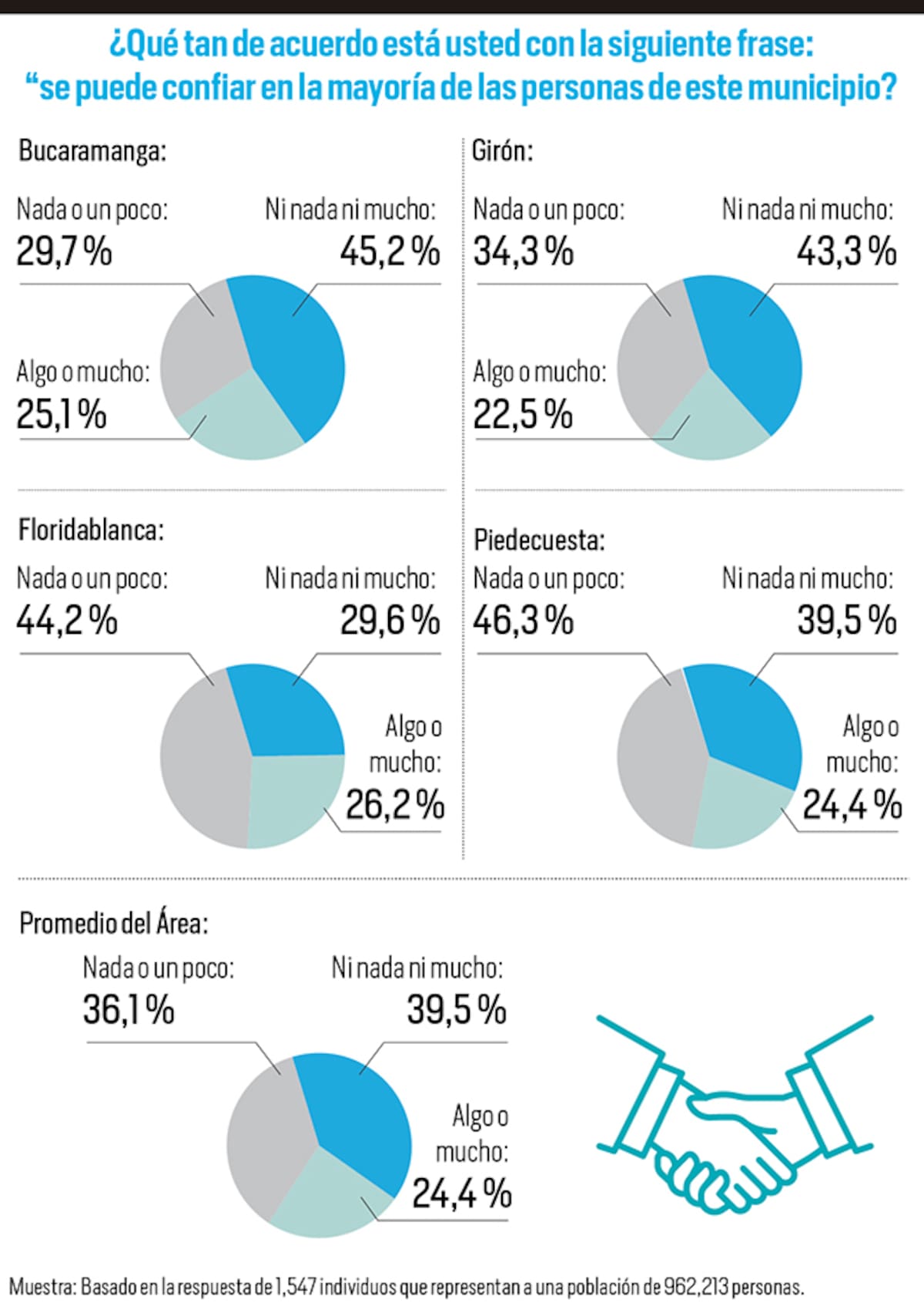 Encuesta de Percepción Ciudadana.