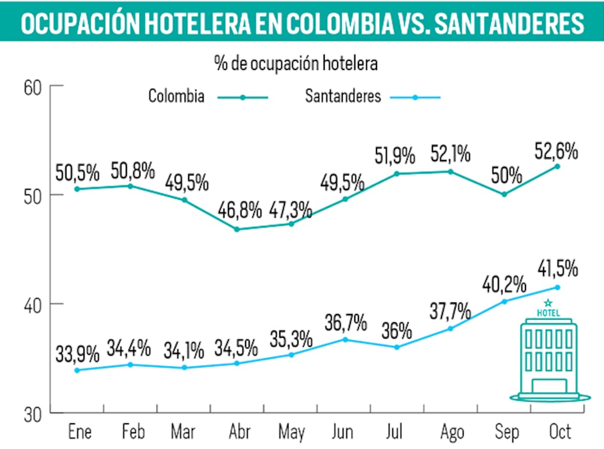 Infografía: Nelson Caviedes/Vanguardia