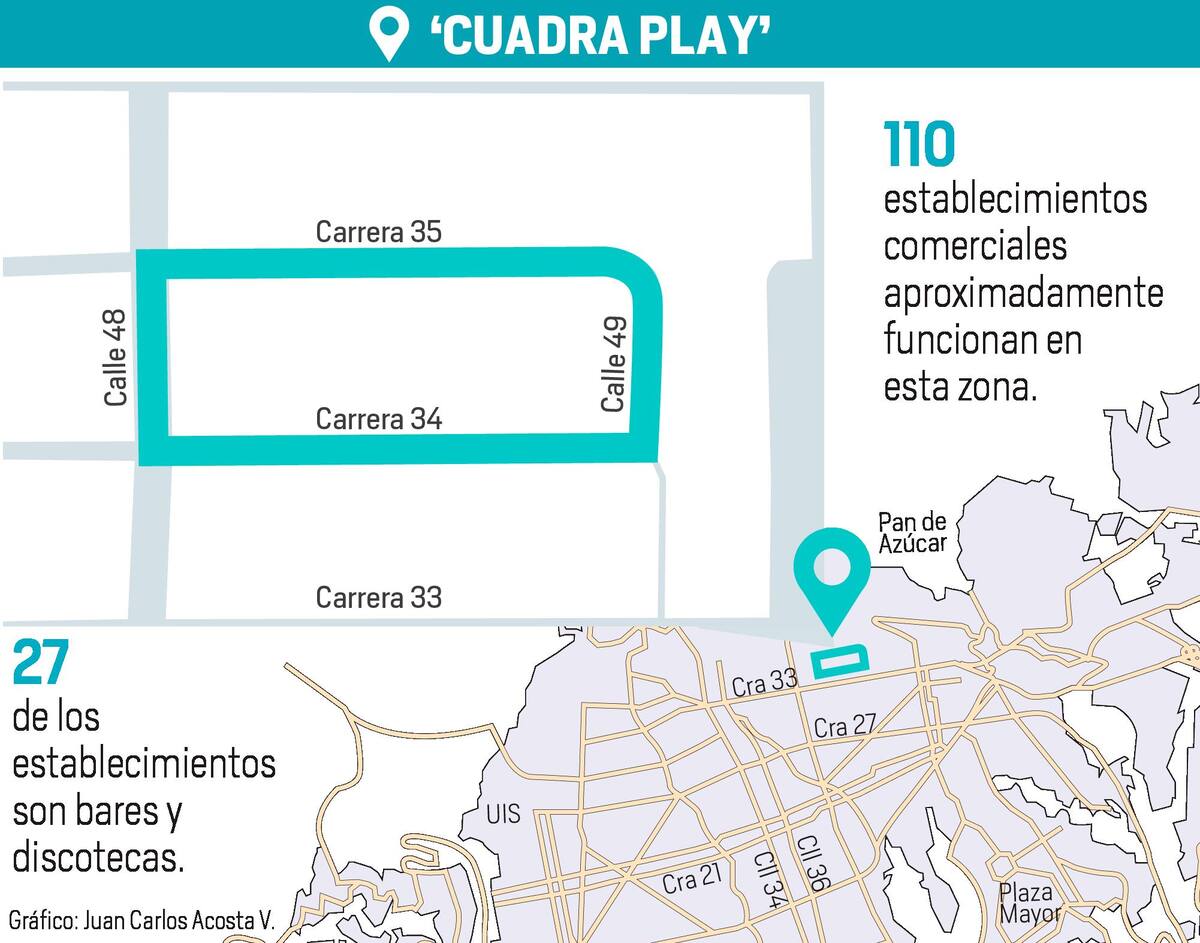 Bucaramanga
