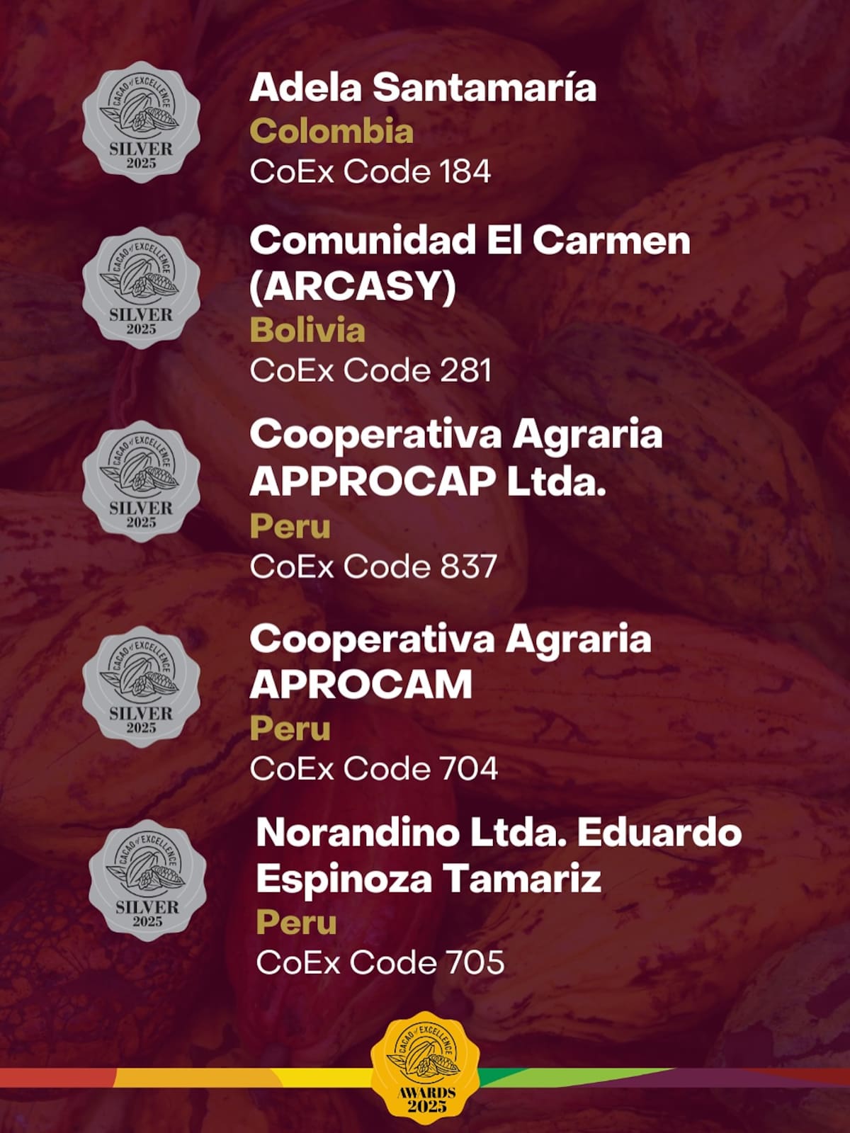 Tomada de redes sociales (Cacao of Excellence)/ Vanguardia