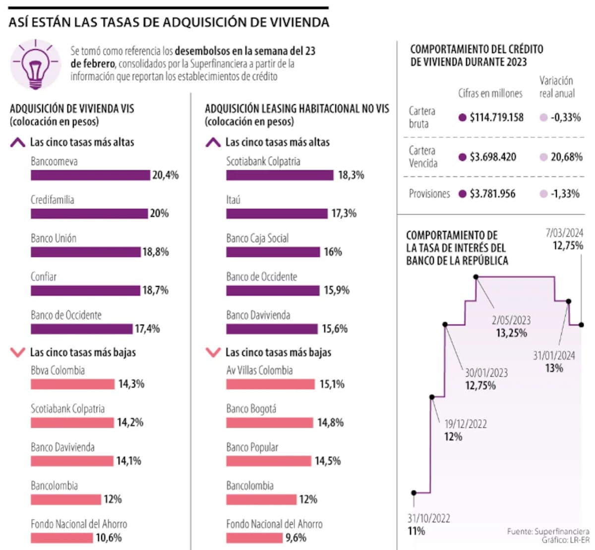 La República