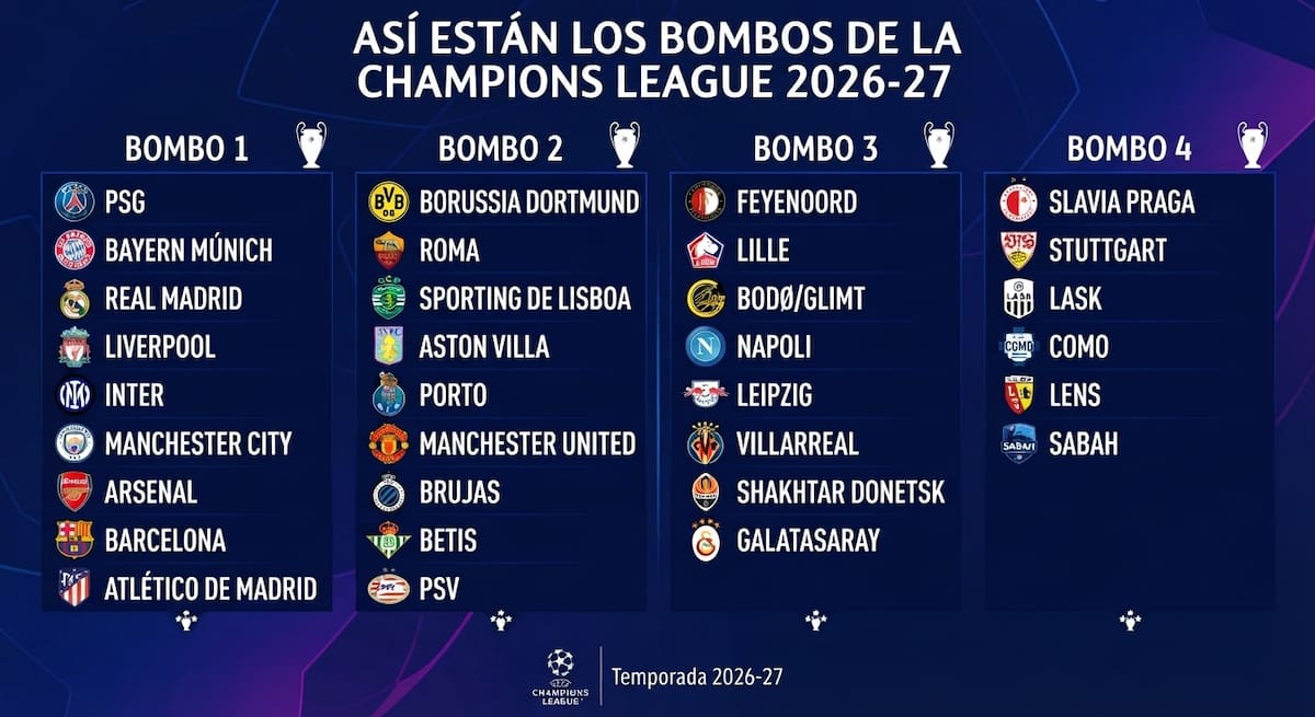 Real Madrid, Barcelona, Bayern Múnich, Liverpool, Manchester City, Arsenal e Inter aparecen entre los grandes favoritos. /FOTO: IA