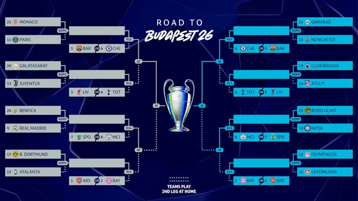 stadísticas y antecedentes de los duelos de play-offs en la Champions 2026. /FOTO: UEFA Champions