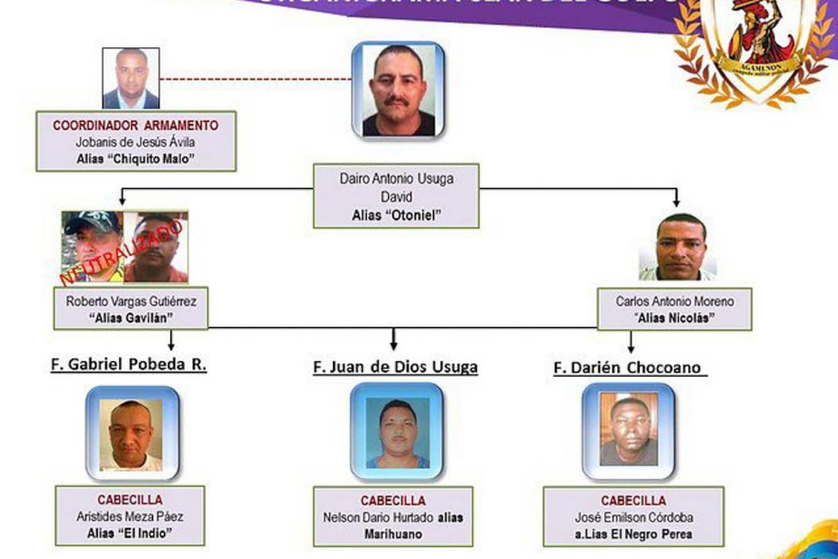 Luego de ‘Otoniel’, Jobanis de Jesús Ávila sería el segundo al mando, seguido de alias ‘Nicolás’, ‘el Indio’, ‘Marihuano’ y ‘El Negro Perea’. (Foto: Colprensa/VANGUARDIA LIBERAL)