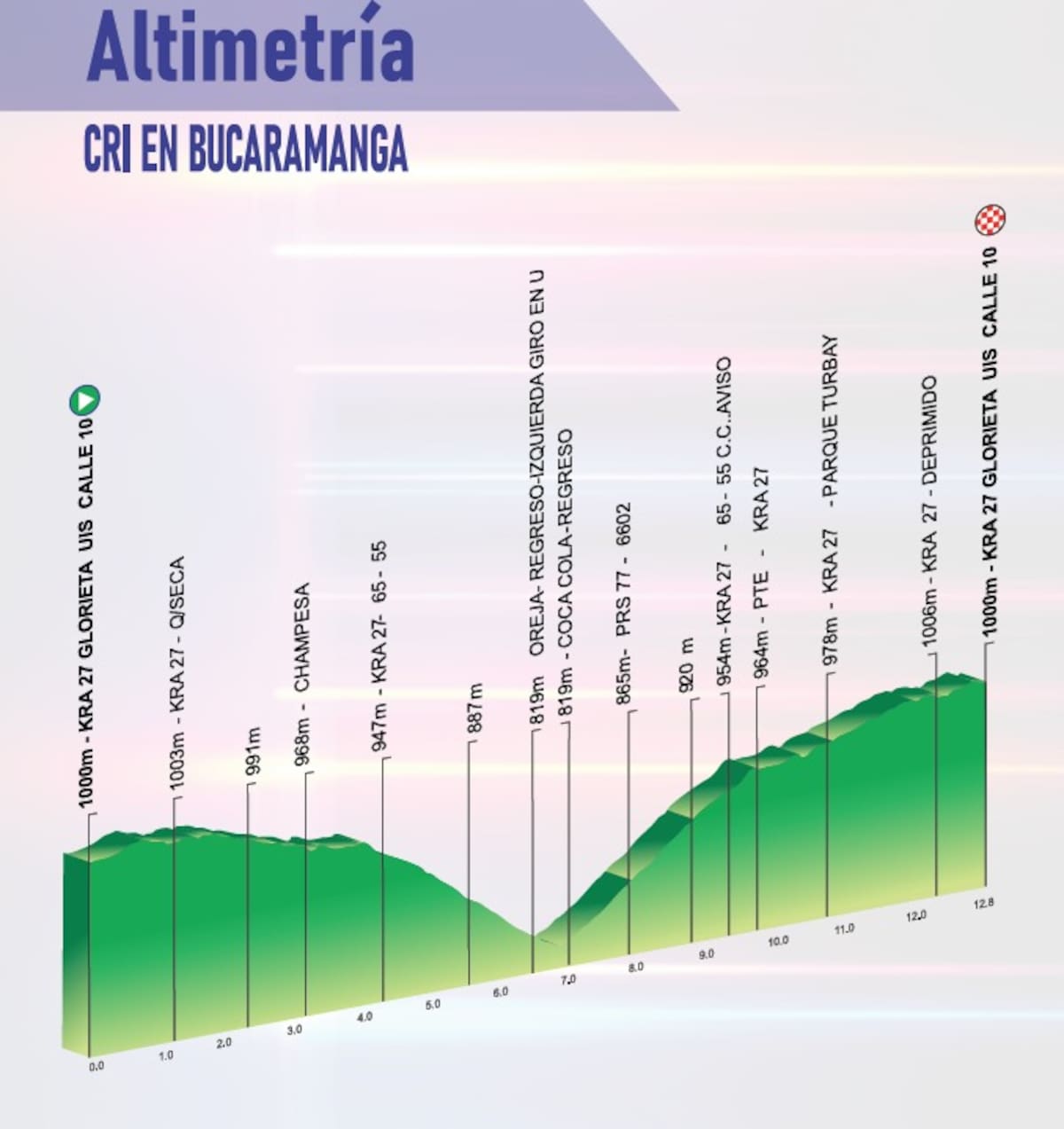 Cierres viales para la contrarreloj individual (25 de abril)
