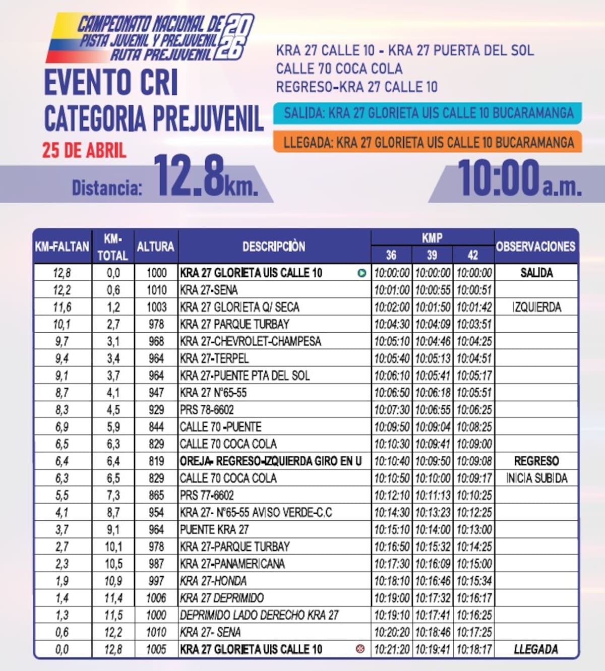 Cierres viales para la contrarreloj individual (25 de abril)