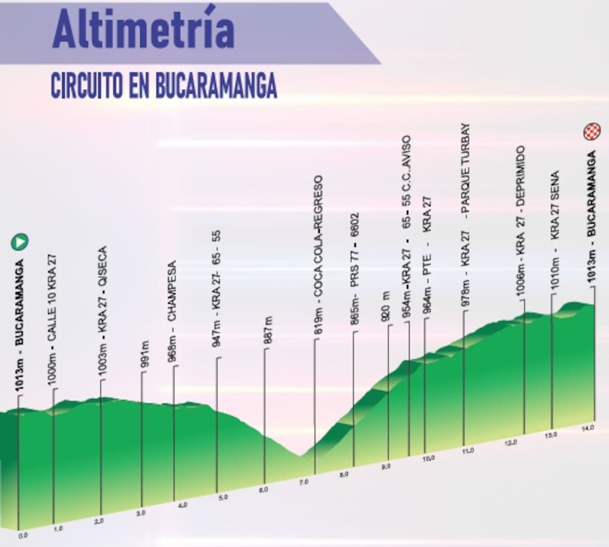 Circuito en Bucaramanga: cierres el 26 de abril