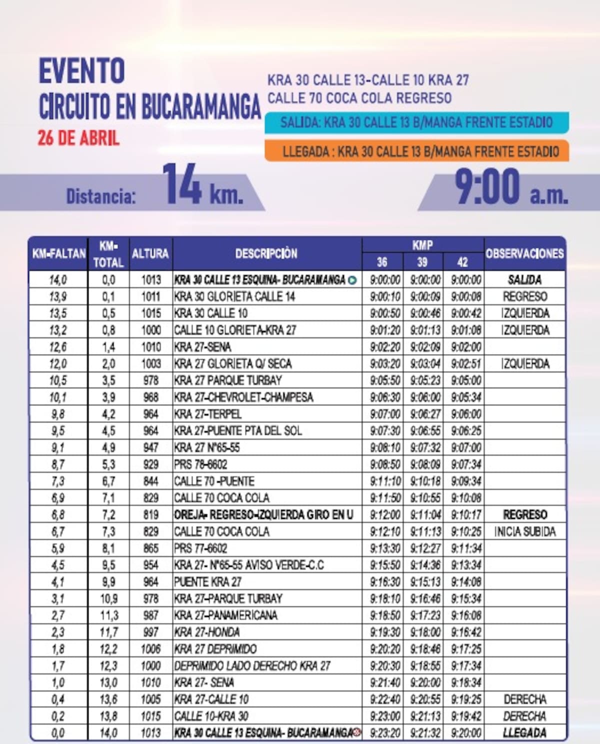 Circuito en Bucaramanga: cierres el 26 de abril