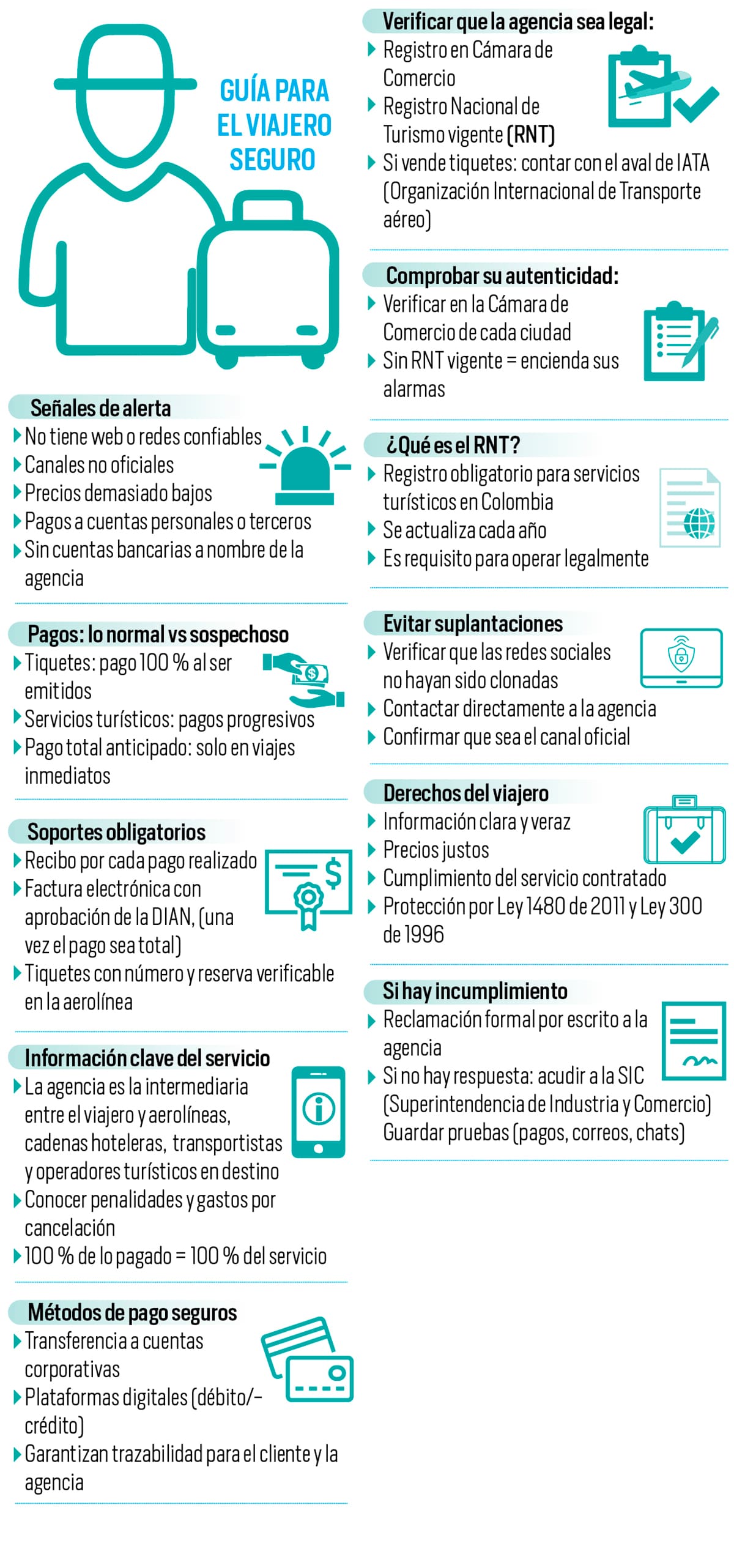 Fuente: Anato Capítulo Oriente. Infografía Nelson Caviedes/VANGUARDIA