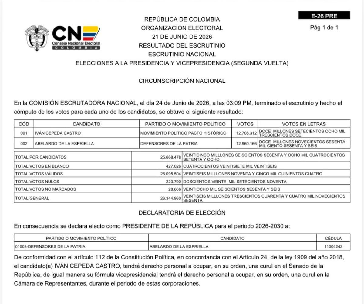 Certificado del Consejo Nacional Electoral, CNE, frente a victoria de Abelardo De La Espriella. Foto: Suministrada/VANGUARDIA