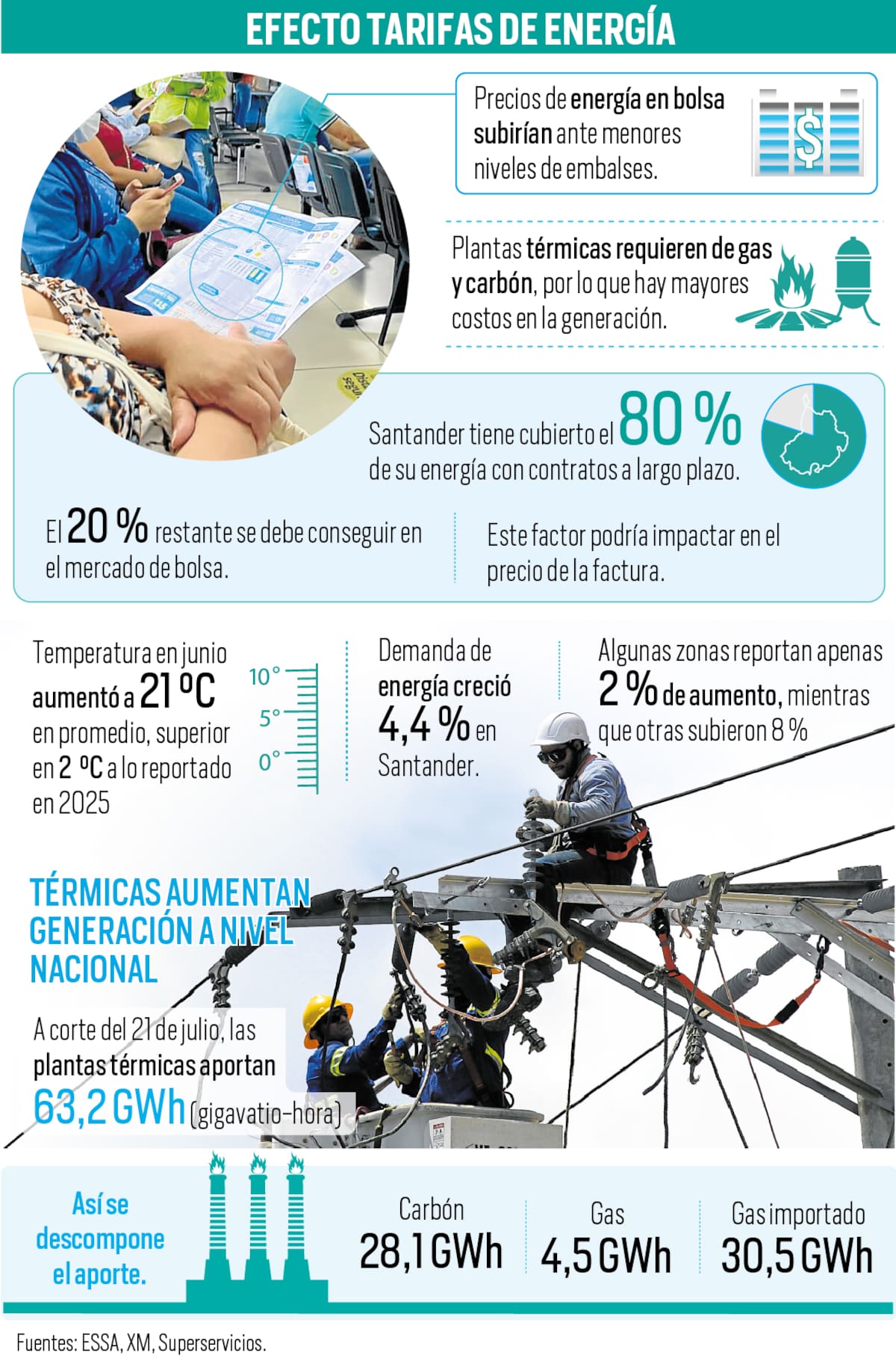 ¿Cómo aumentarán las tarifas de energía ante el fenómeno de El Niño? | Foto Marco Valencia